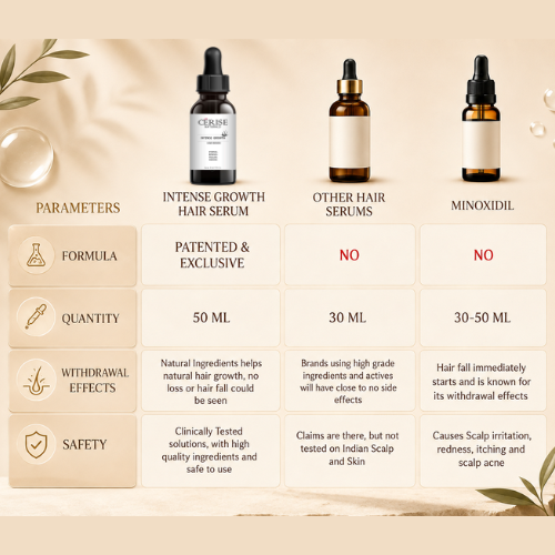 intense growth hair serum