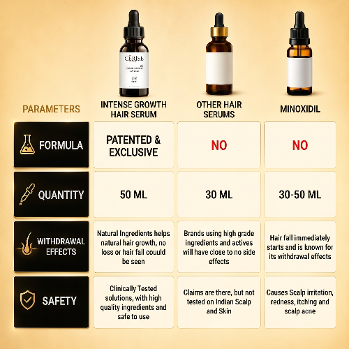 cerise naturals intense growth hair serum