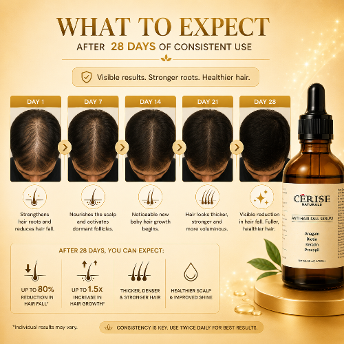 anti hair fall serum